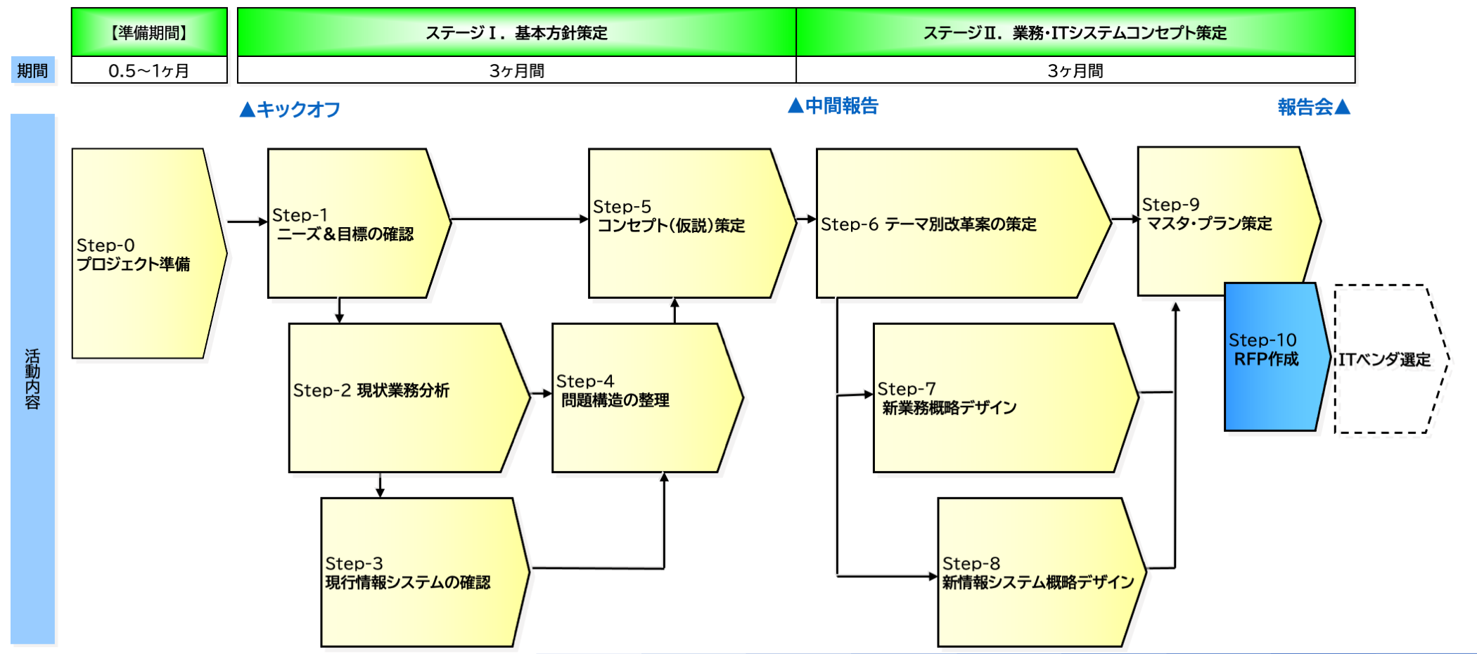 図：グランドデザイン（基本構想）